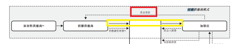 周六福IPO：近五成毛利对应的现金流与商品流背离 巨额分红背后有无体外循环？数十家客户与供应商是亲戚  第2张