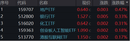 科技、消费坐上“跷跷板”，创业板人工智能独立向上！小米、腾讯财报将至，港股AI主线迎新催化  第1张