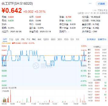 科技、消费坐上“跷跷板”，创业板人工智能独立向上！小米、腾讯财报将至，港股AI主线迎新催化  第4张