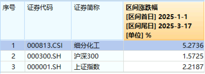 科技、消费坐上“跷跷板”，创业板人工智能独立向上！小米、腾讯财报将至，港股AI主线迎新催化  第5张
