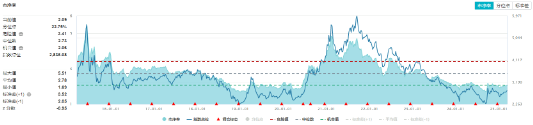 科技、消费坐上“跷跷板”，创业板人工智能独立向上！小米、腾讯财报将至，港股AI主线迎新催化  第6张
