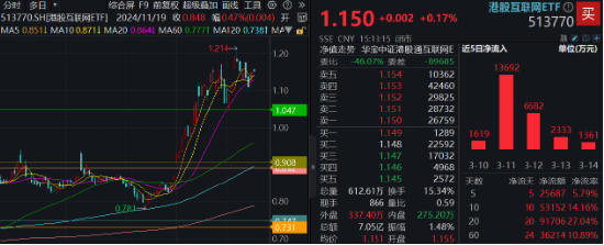 科技、消费坐上“跷跷板”，创业板人工智能独立向上！小米、腾讯财报将至，港股AI主线迎新催化  第8张