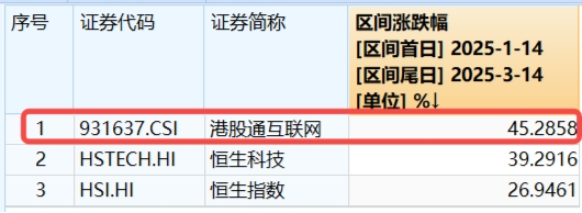 科技、消费坐上“跷跷板”，创业板人工智能独立向上！小米、腾讯财报将至，港股AI主线迎新催化  第9张