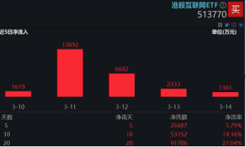 科技、消费坐上“跷跷板”，创业板人工智能独立向上！小米、腾讯财报将至，港股AI主线迎新催化  第10张