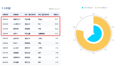 科技、消费坐上“跷跷板”，创业板人工智能独立向上！小米、腾讯财报将至，港股AI主线迎新催化  第11张