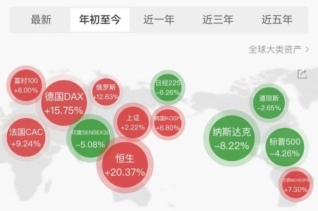 观察｜美元不再避险？与不断创新高的黄金比差哪儿？  第2张