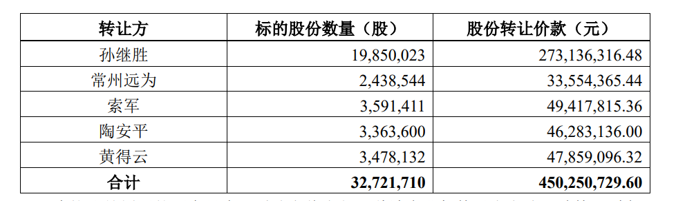 哈啰，入主一家上市公司  第1张