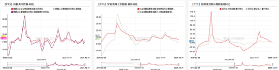 【聚酯二季报】供需略改善，成本定价  第5张