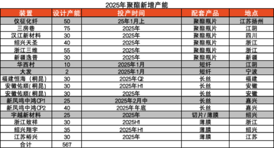 【聚酯二季报】供需略改善，成本定价  第11张