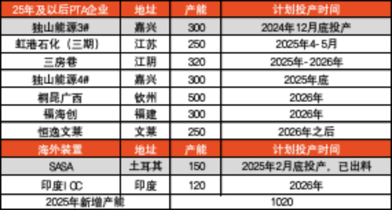 【聚酯二季报】供需略改善，成本定价  第13张