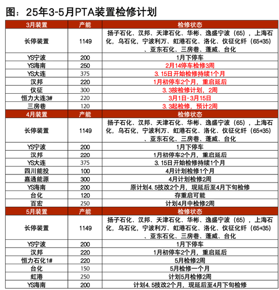 【聚酯二季报】供需略改善，成本定价  第14张