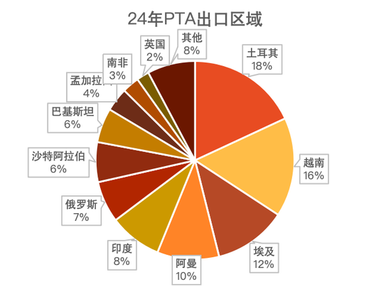 【聚酯二季报】供需略改善，成本定价  第17张