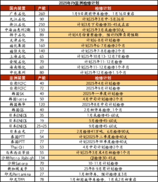 【聚酯二季报】供需略改善，成本定价  第22张
