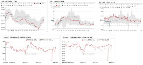 【聚酯二季报】供需略改善，成本定价  第28张
