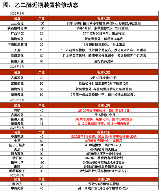 【聚酯二季报】供需略改善，成本定价  第37张
