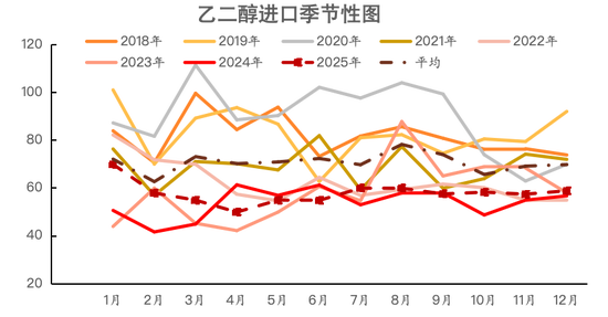 【聚酯二季报】供需略改善，成本定价  第38张