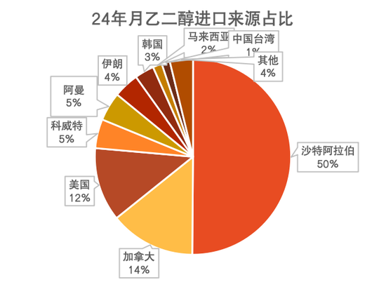 【聚酯二季报】供需略改善，成本定价  第39张