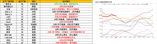 【聚酯二季报】供需略改善，成本定价  第40张