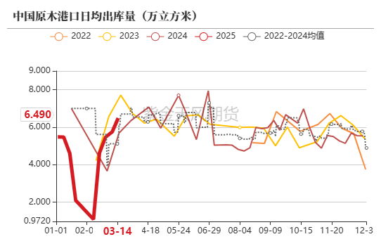 【原木二季报】弱现实，强风险  第7张