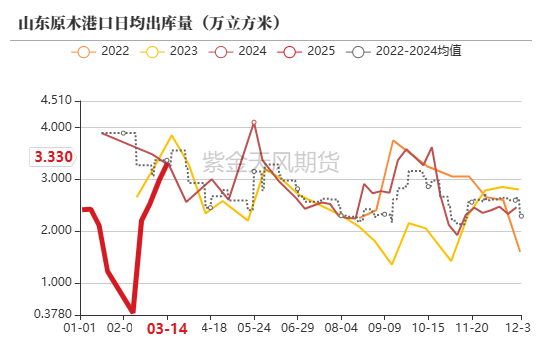 【原木二季报】弱现实，强风险  第8张