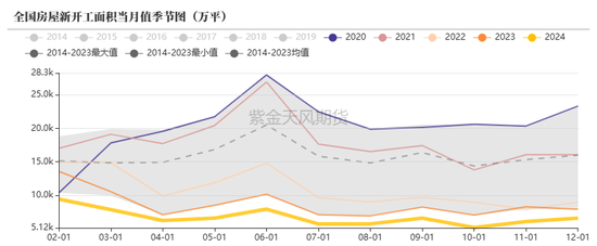 【原木二季报】弱现实，强风险  第10张