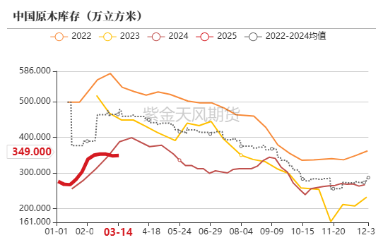 【原木二季报】弱现实，强风险  第12张