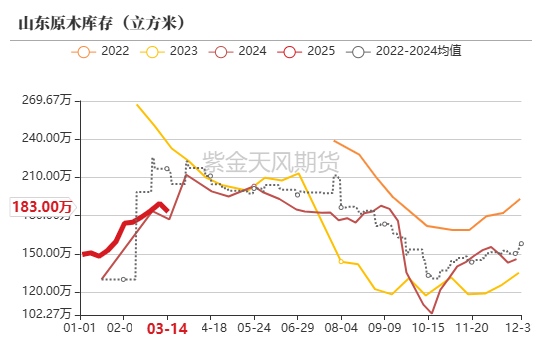 【原木二季报】弱现实，强风险  第13张