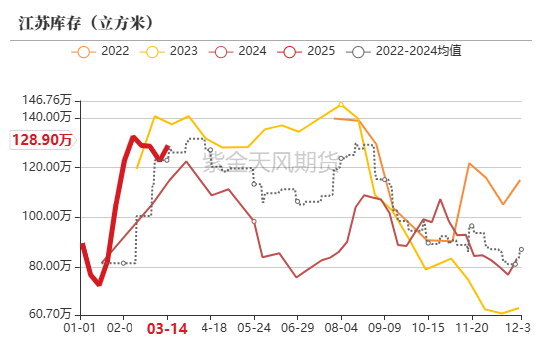 【原木二季报】弱现实，强风险  第14张
