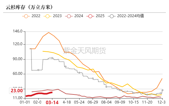 【原木二季报】弱现实，强风险  第17张