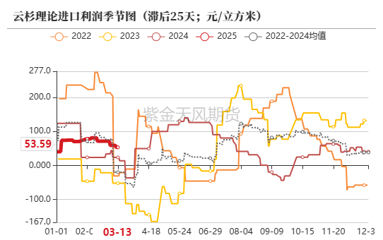 【原木二季报】弱现实，强风险  第18张