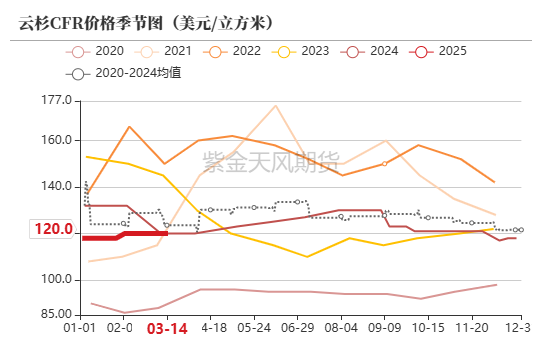 【原木二季报】弱现实，强风险  第20张