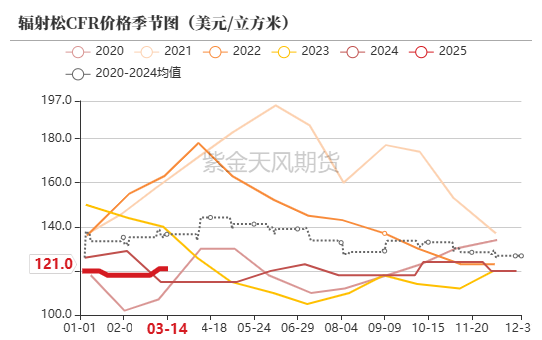 【原木二季报】弱现实，强风险  第21张