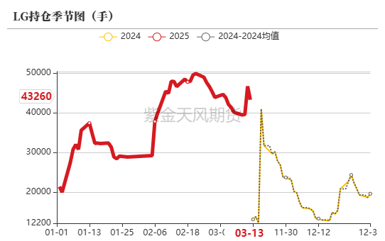 【原木二季报】弱现实，强风险  第22张
