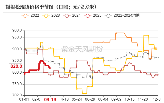 【原木二季报】弱现实，强风险  第23张
