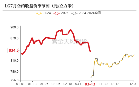 【原木二季报】弱现实，强风险  第25张