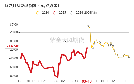 【原木二季报】弱现实，强风险  第26张