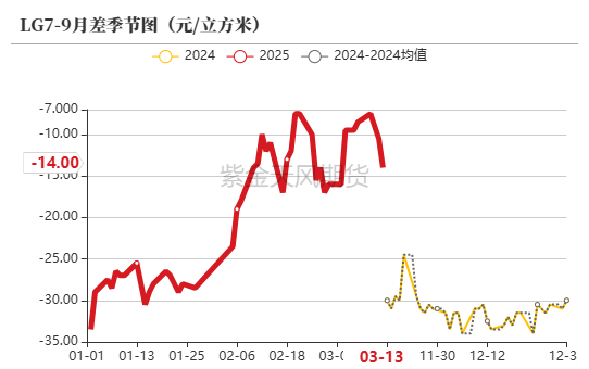 【原木二季报】弱现实，强风险  第27张