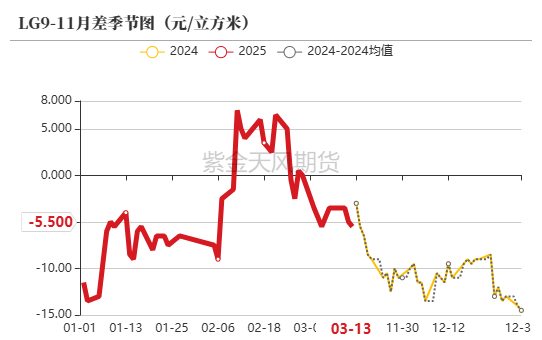 【原木二季报】弱现实，强风险  第28张