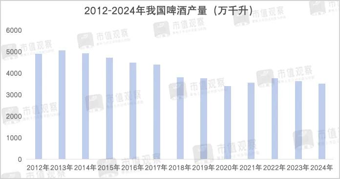 遭多家券商下调预期，青岛啤酒怎么了？  第4张