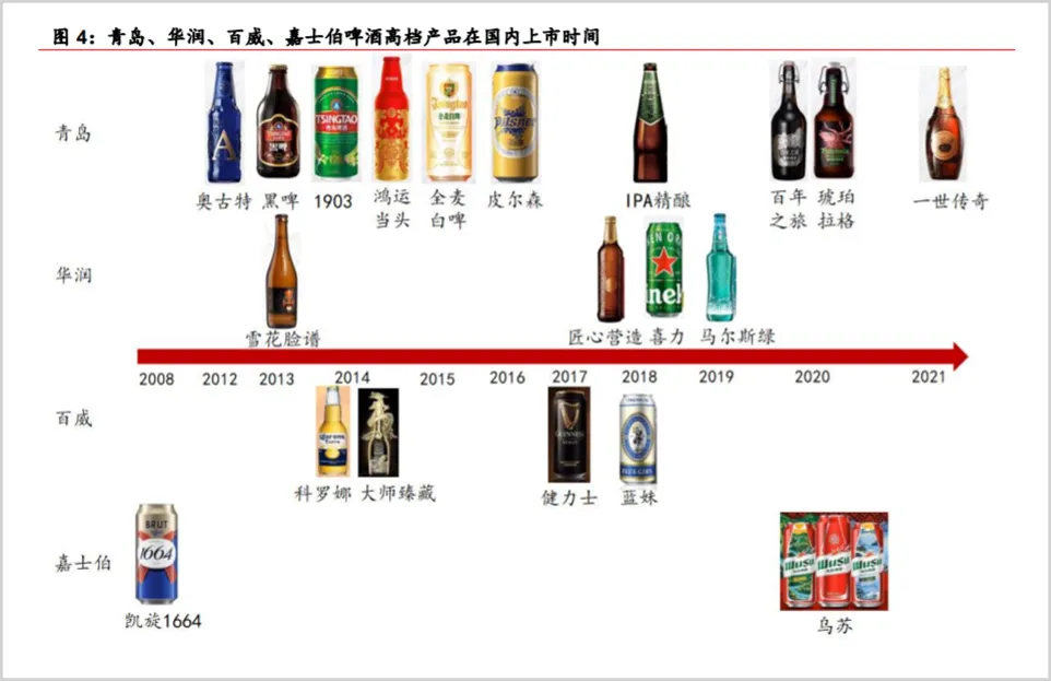遭多家券商下调预期，青岛啤酒怎么了？  第5张