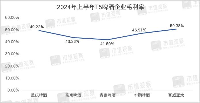 遭多家券商下调预期，青岛啤酒怎么了？  第6张