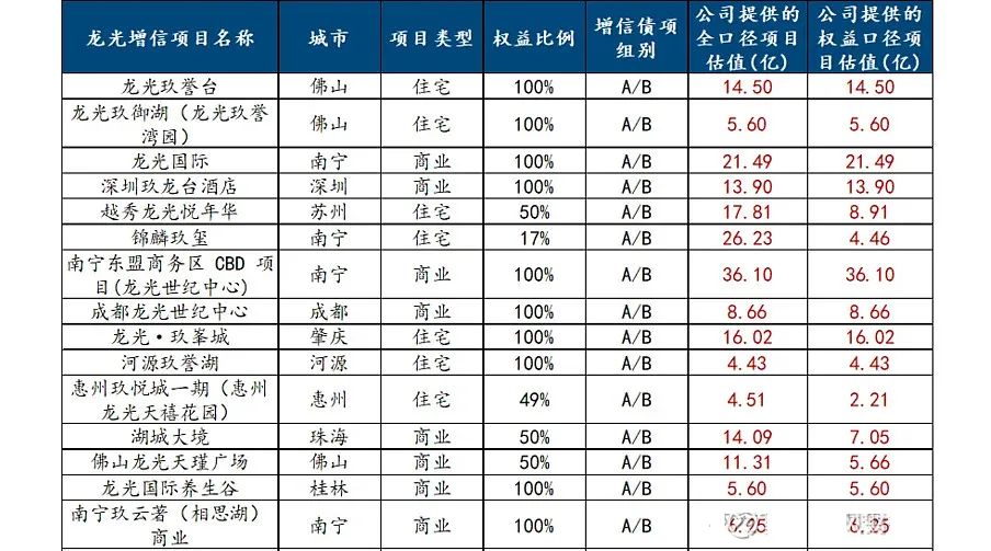 潮汕地产大佬，重组800亿债务  第3张