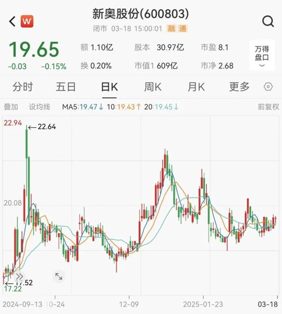 新奥股份拟筹划重大资产重组事项，股票停牌  第2张