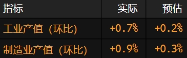 美国制造业产值创一年来最大增长 受汽车产值提振  第1张