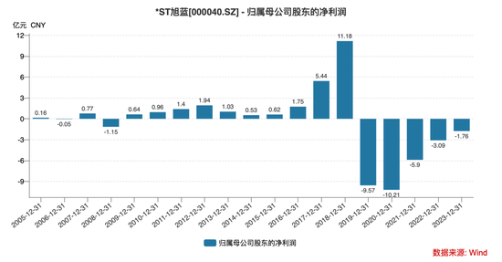 “前石家庄首富”被立案，2千亿“东旭系”资本神话崩盘谁买单？  第2张