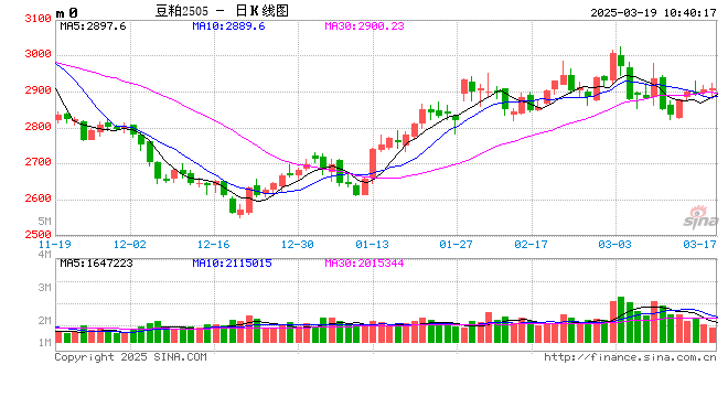 光大期货：3月19日农产品日报  第2张