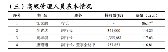 泉州银行内部晋升两位高管  第4张