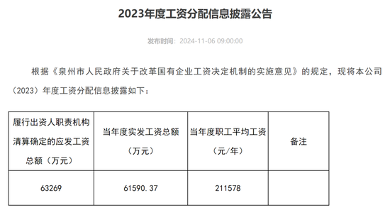 泉州银行内部晋升两位高管  第5张