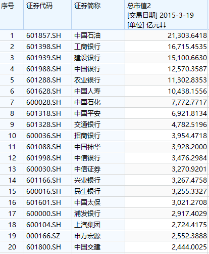 迪王”市值超“宁王  第3张