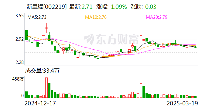 新里程：公司经营情况正常，股价波动受多种因素影响  第1张